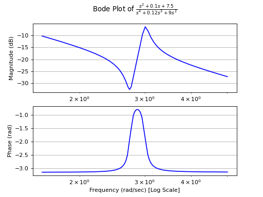 ../../../_images/control_plots-2.png