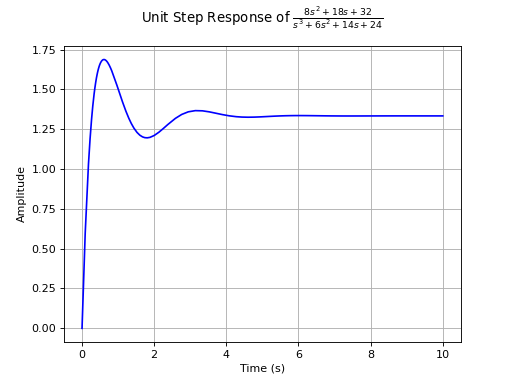 ../../../_images/control_plots-4.png