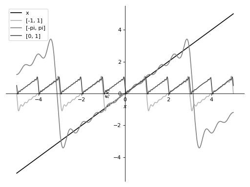 ../../_images/fourier-2.png