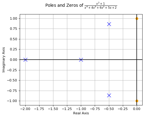 ../../../_images/control_plots-1.png