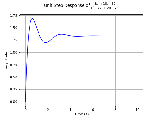 ../../../_images/control_plots-4.png