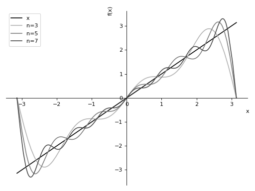 ../../_images/fourier-1.png