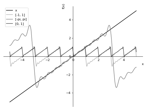 ../../_images/fourier-2.png