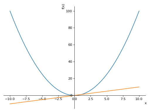 ../_images/plotting-1.png
