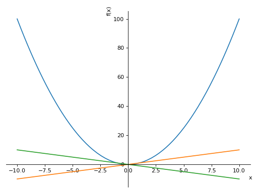 ../_images/plotting-2.png